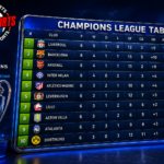 UEFA Champions League standings showing live table, club rankings, points, goal difference and recent