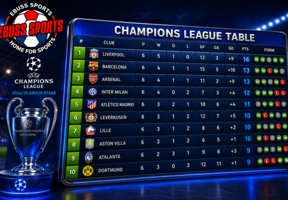 UEFA Champions League standings showing live table, club rankings, points, goal difference and recent